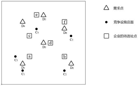 立地條件分析|Location Selection Optimization Model for the Competitive Chain。